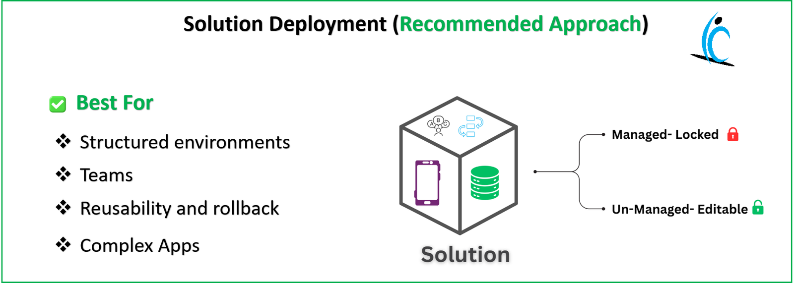 Power apps Deployment