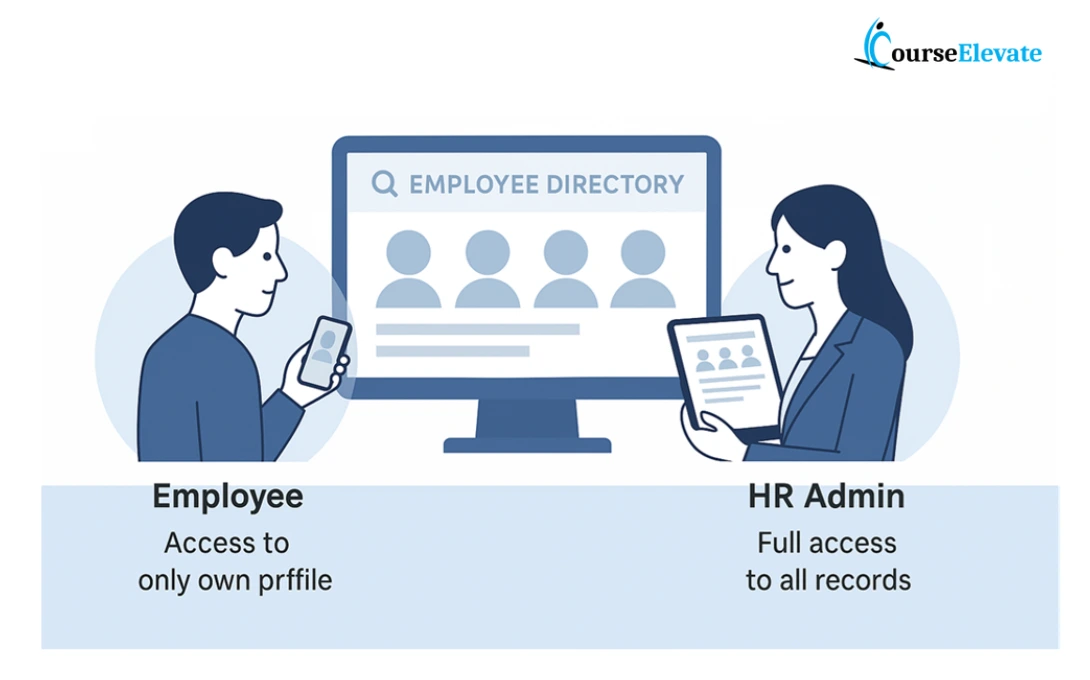 HR Example - defining Roles in Power Apps