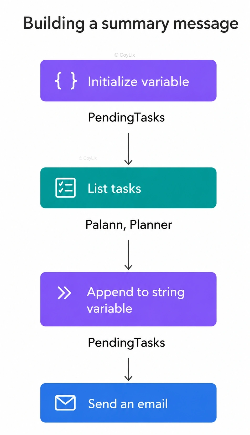 Working with Variables in Power Automate by CoyLix