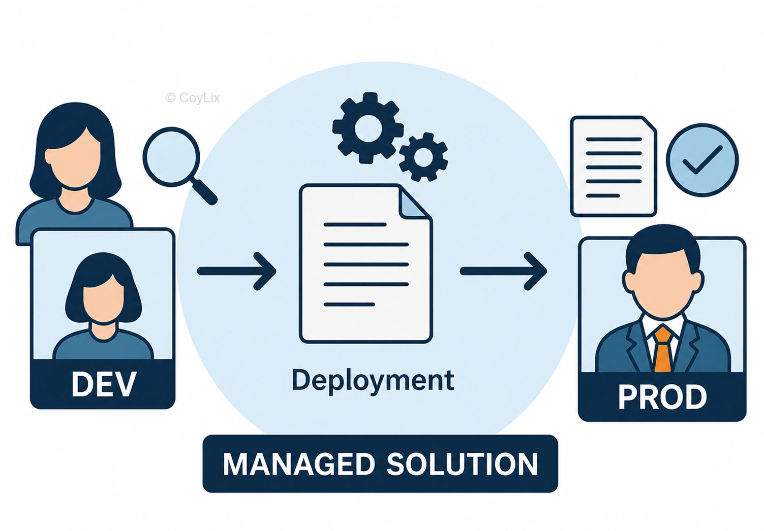 Manage flow versions in Power Automate by CoyLix