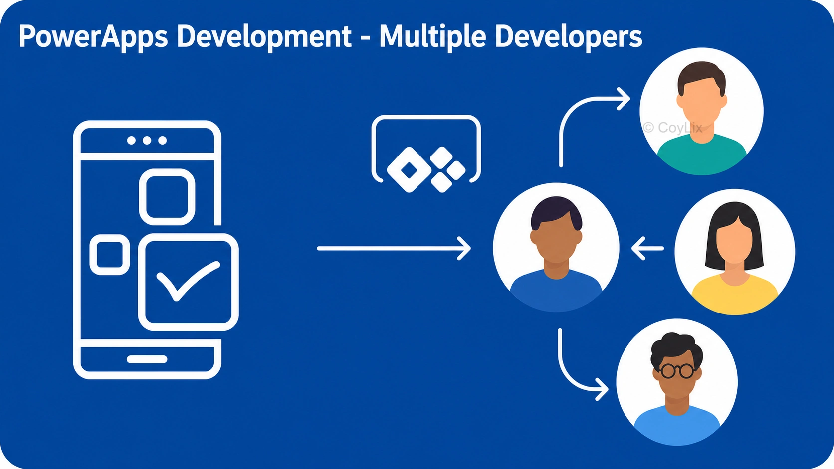 PowerAppsDev MultipleDeveloper by CoyLix