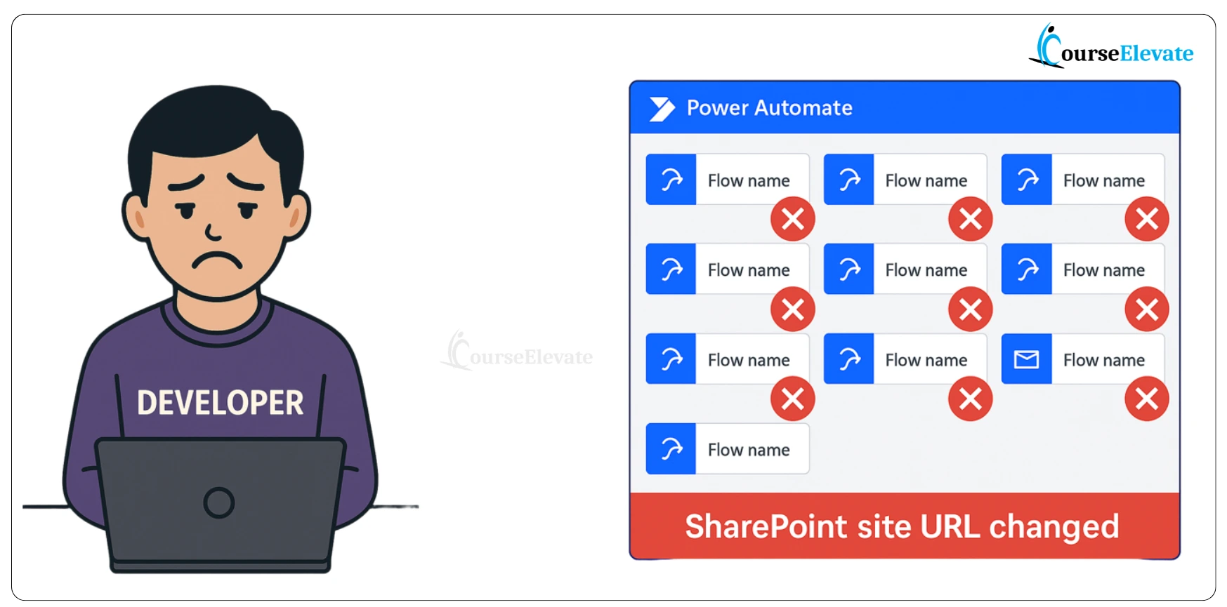Environment variables in power apps - Site URL Changed