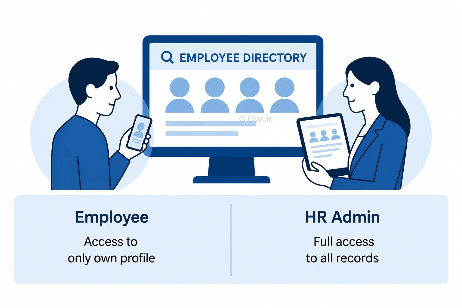 HR Example - Security Roles in Power Apps by CoyLix