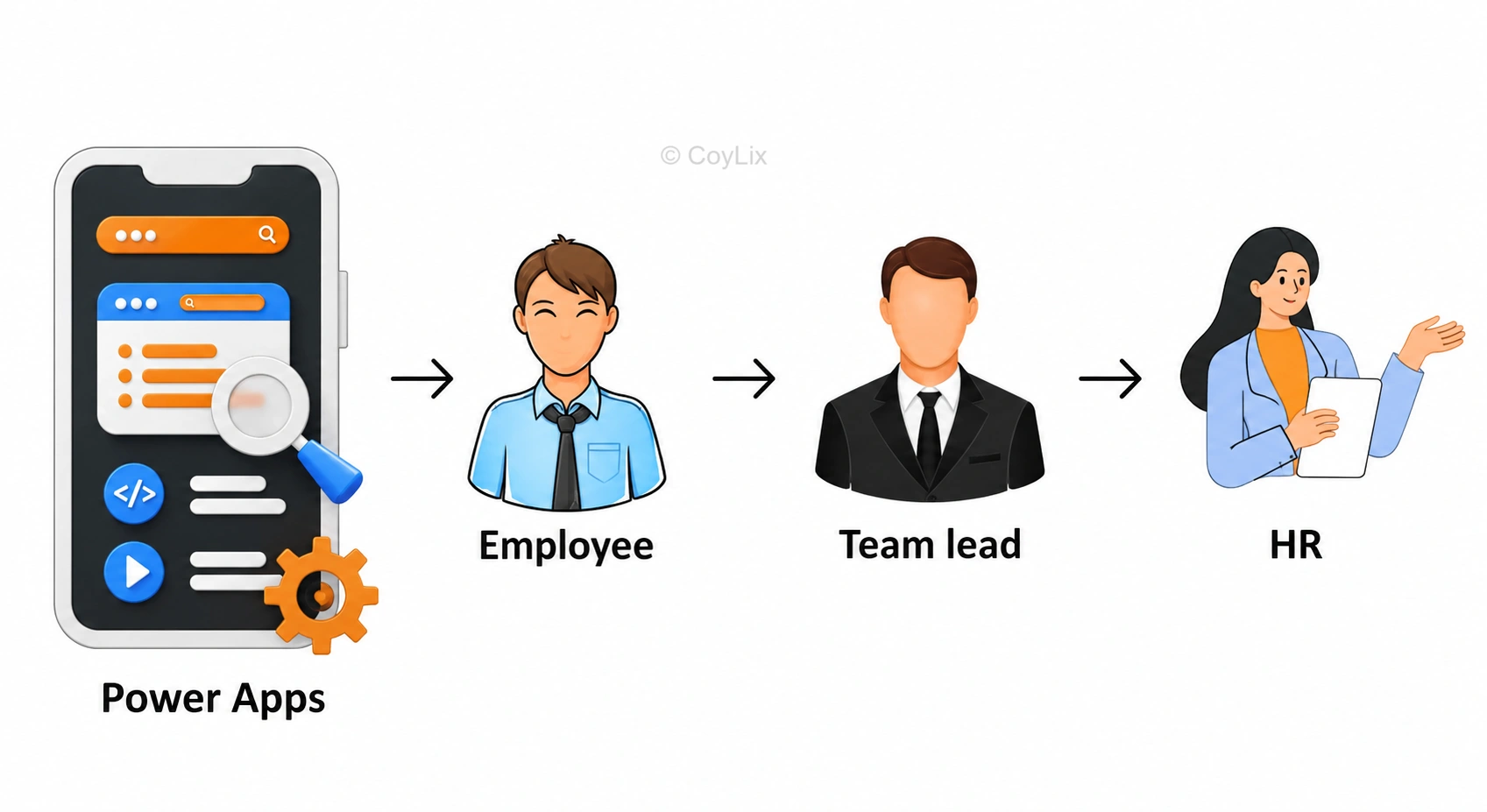 Security roles in power apps Example by CoyLix