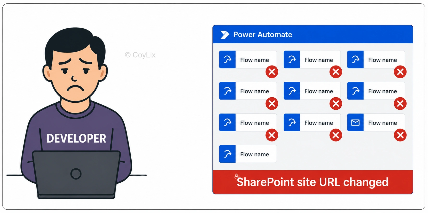 Environment variables in power apps - Site URL Changed by CoyLix