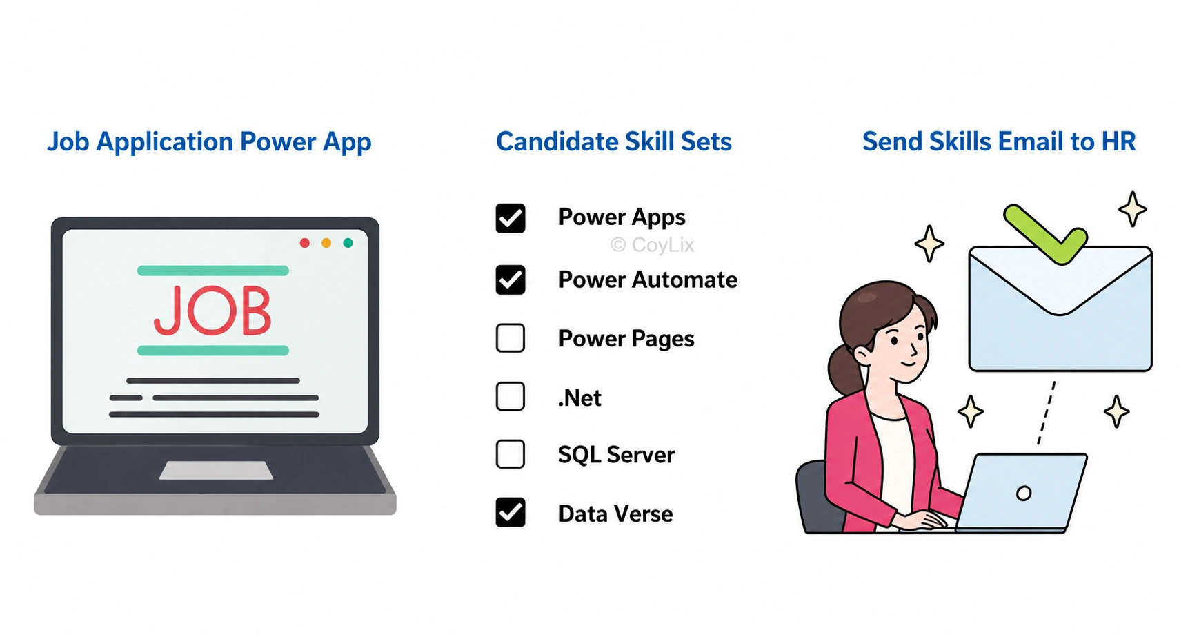What is the difference between Concatenate and Concat function in power apps  by CoyLix