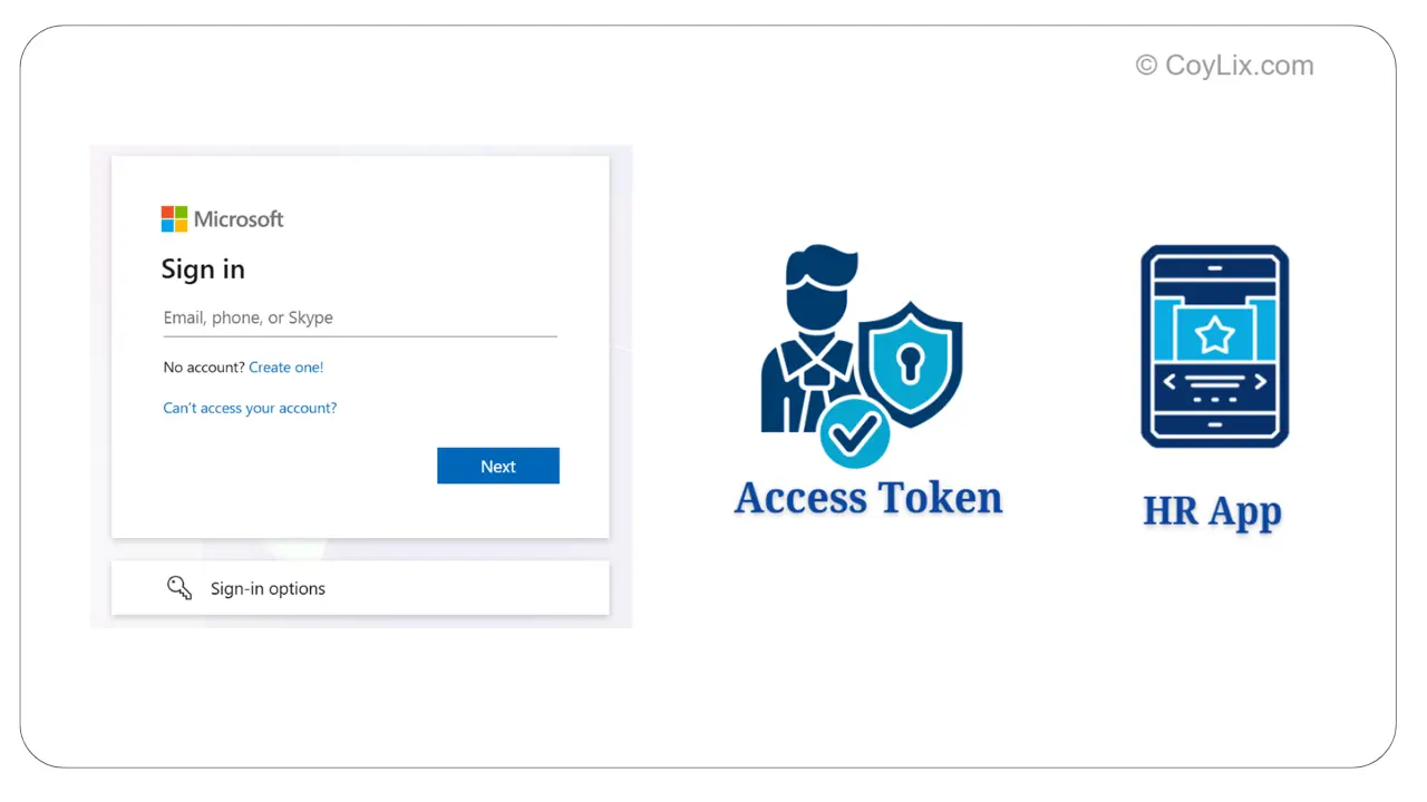 Power Apps security interview questions authentication flow