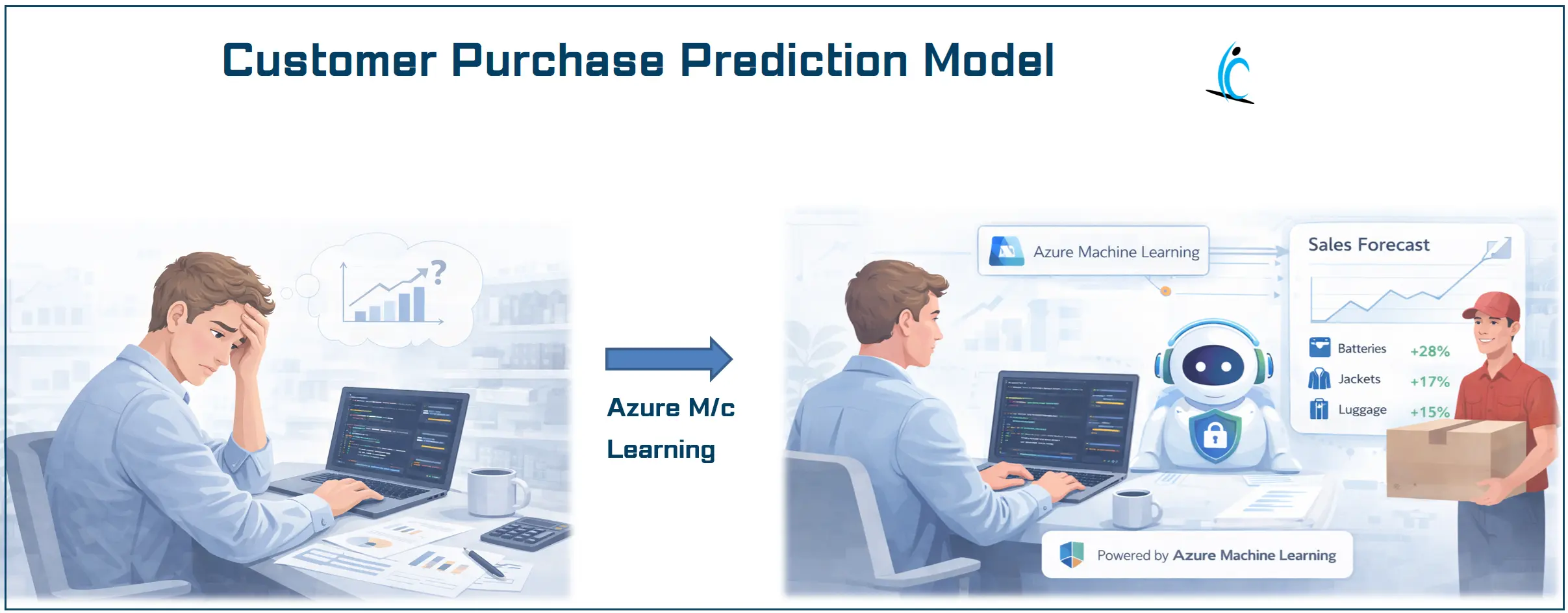 Azure Machine Learning prediction model example