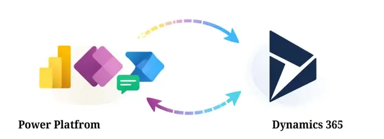 Power Platform Integration with Dynamics 365