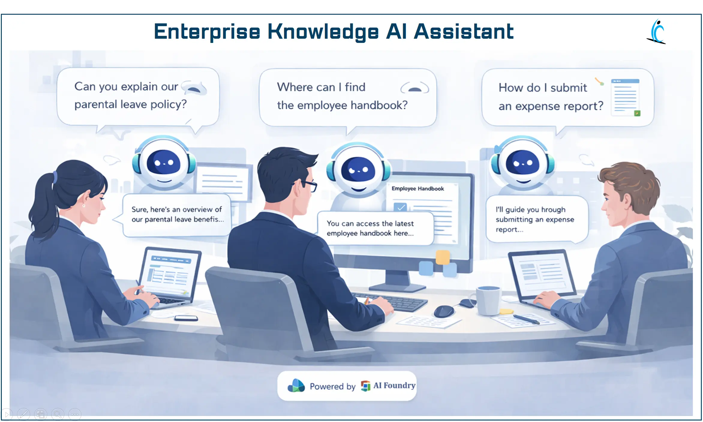 Azure AI Foundry platform architecture