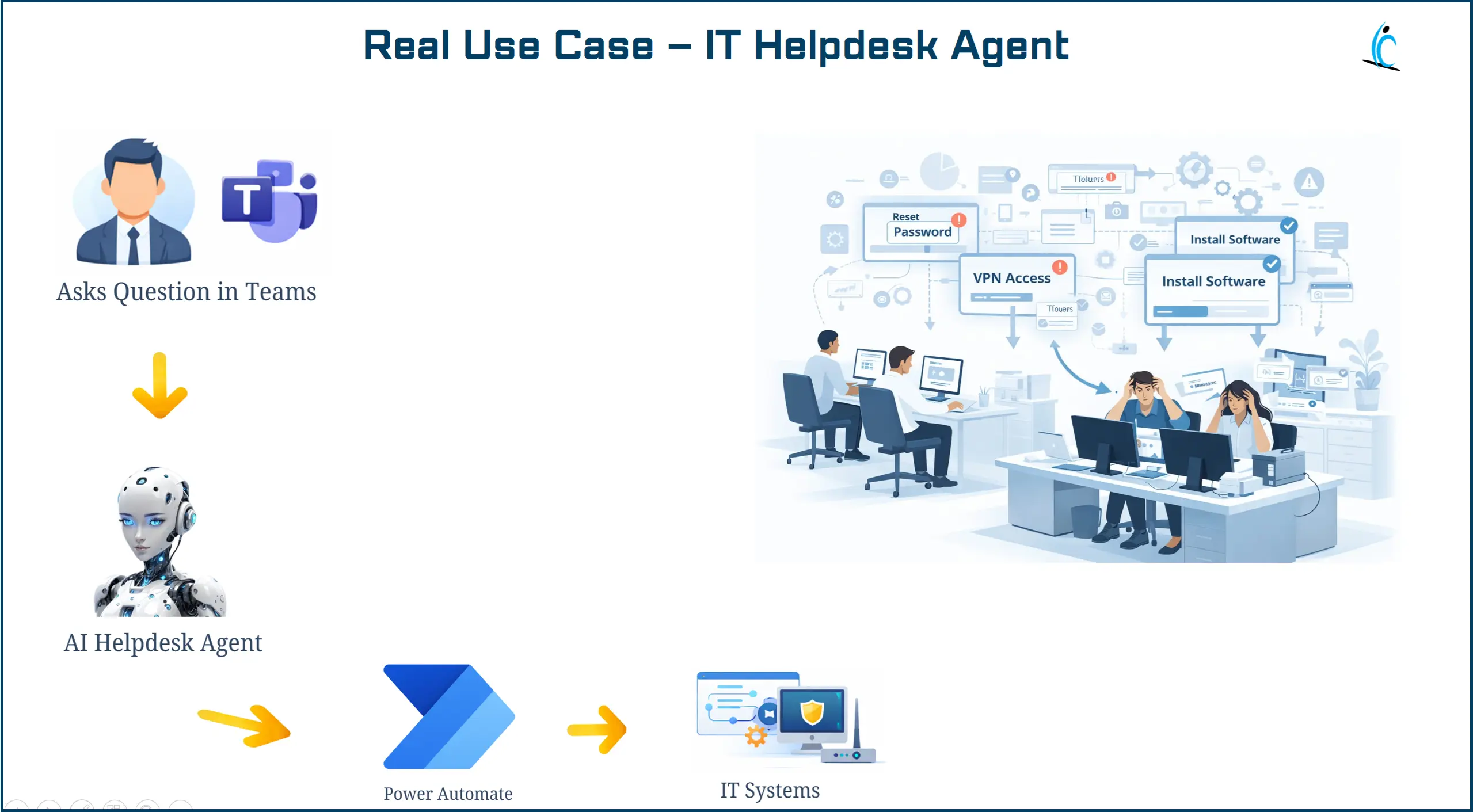 Copilot Studio AI agent workflow in Microsoft AI ecosystem