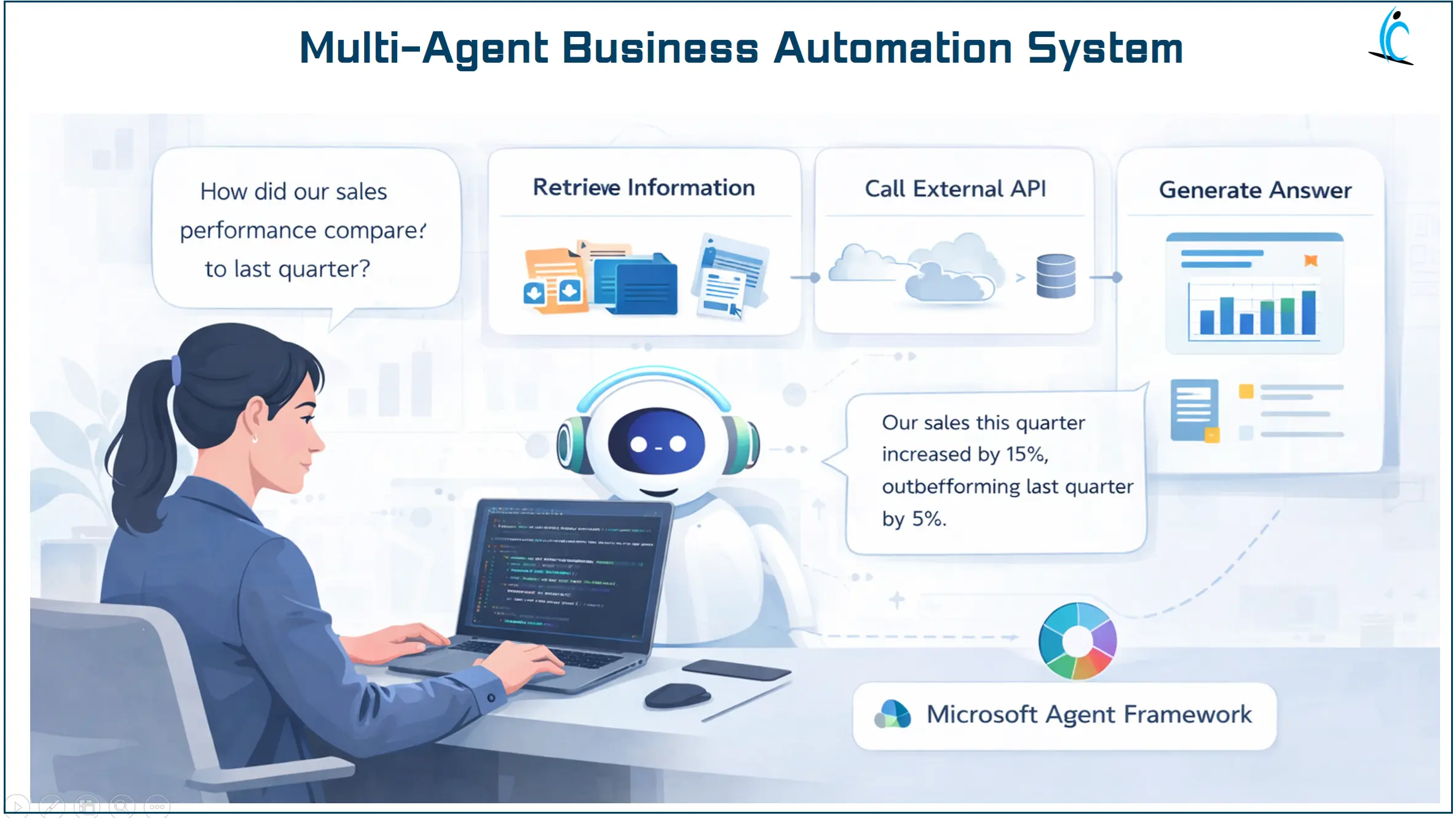 Microsoft Agent Framework multi-agent automation