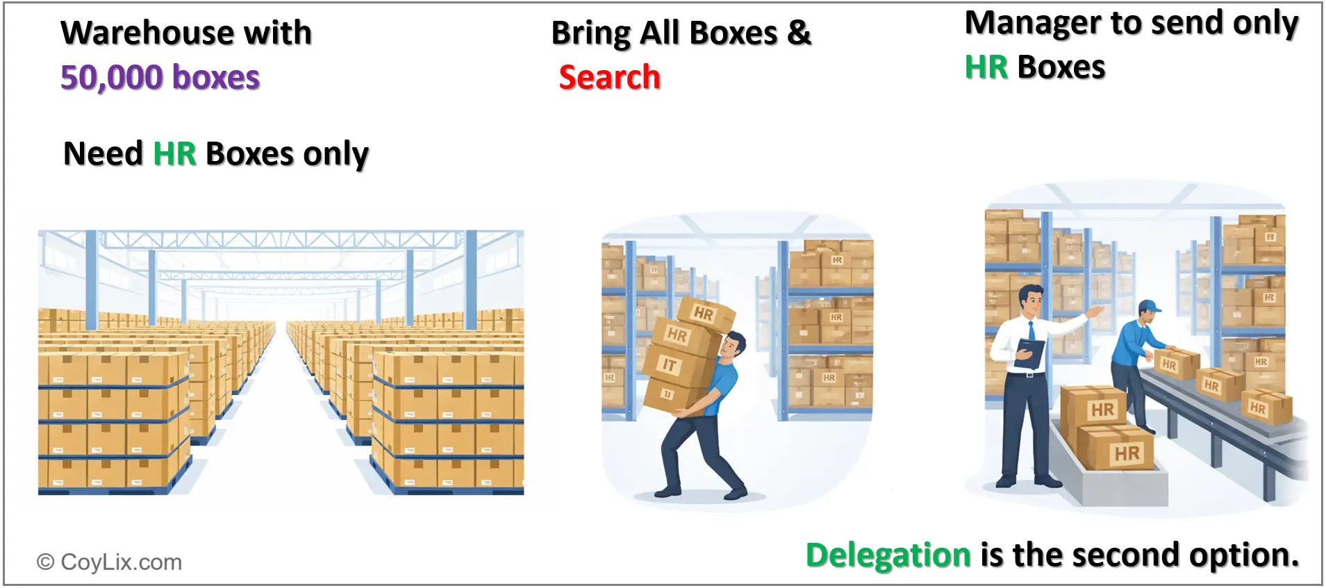 Power Apps delegation warehouse analogy explaining server side filtering