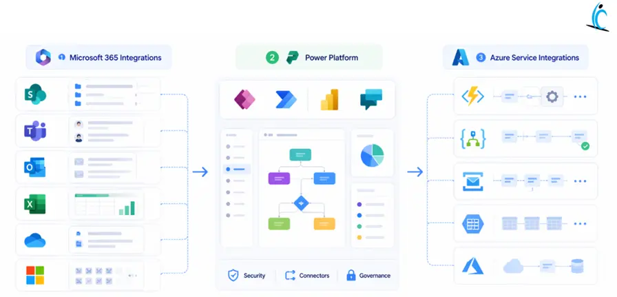Power Platform Architect real job description
