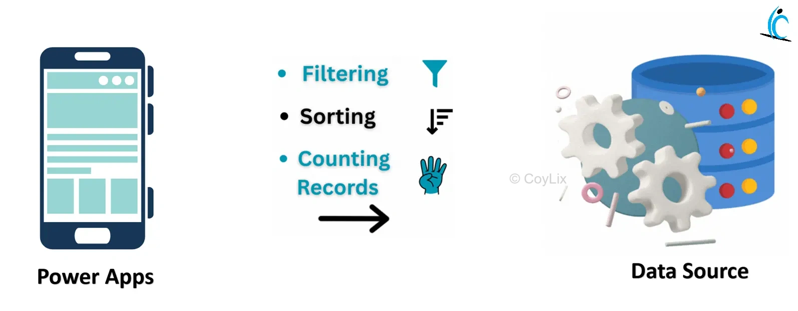 Power Apps 1 million records Architecture Coylix