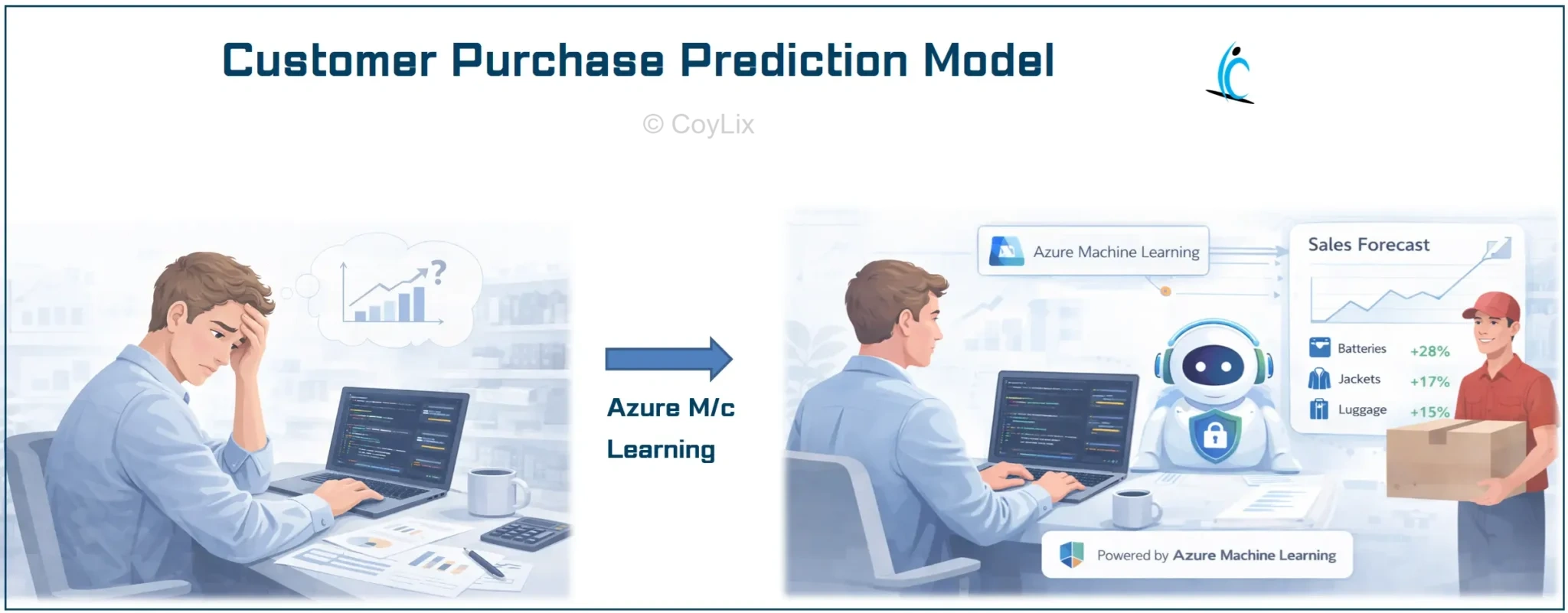 Azure Machine Learning prediction model example by CoyLix