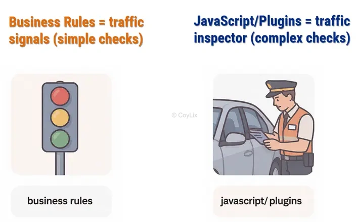 Model-Driven Apps views questions by Coylix 