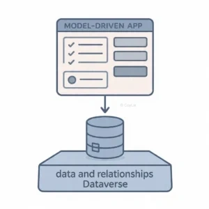 Model-Driven Apps Interview Questions Dataverse structure by CoyLix