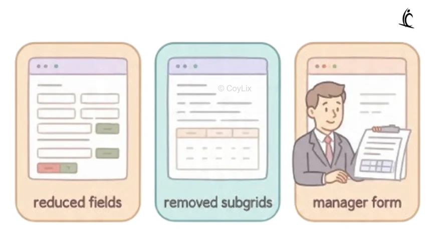 Model driven Apps Scenario based Questions  by CoyLix
