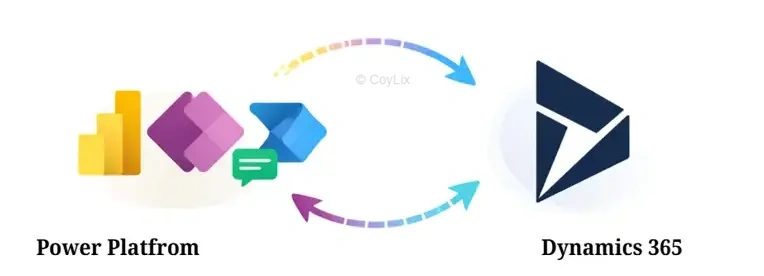 Power Platform Integration with Dynamics 365 by CoyLix