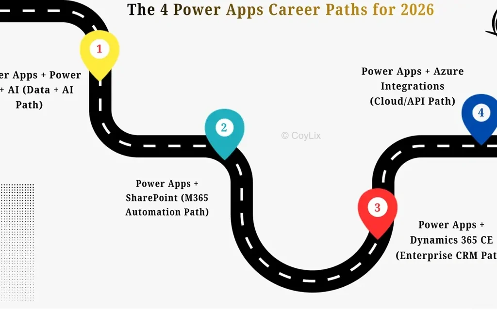 Power Apps Career Road Map by CoyLix