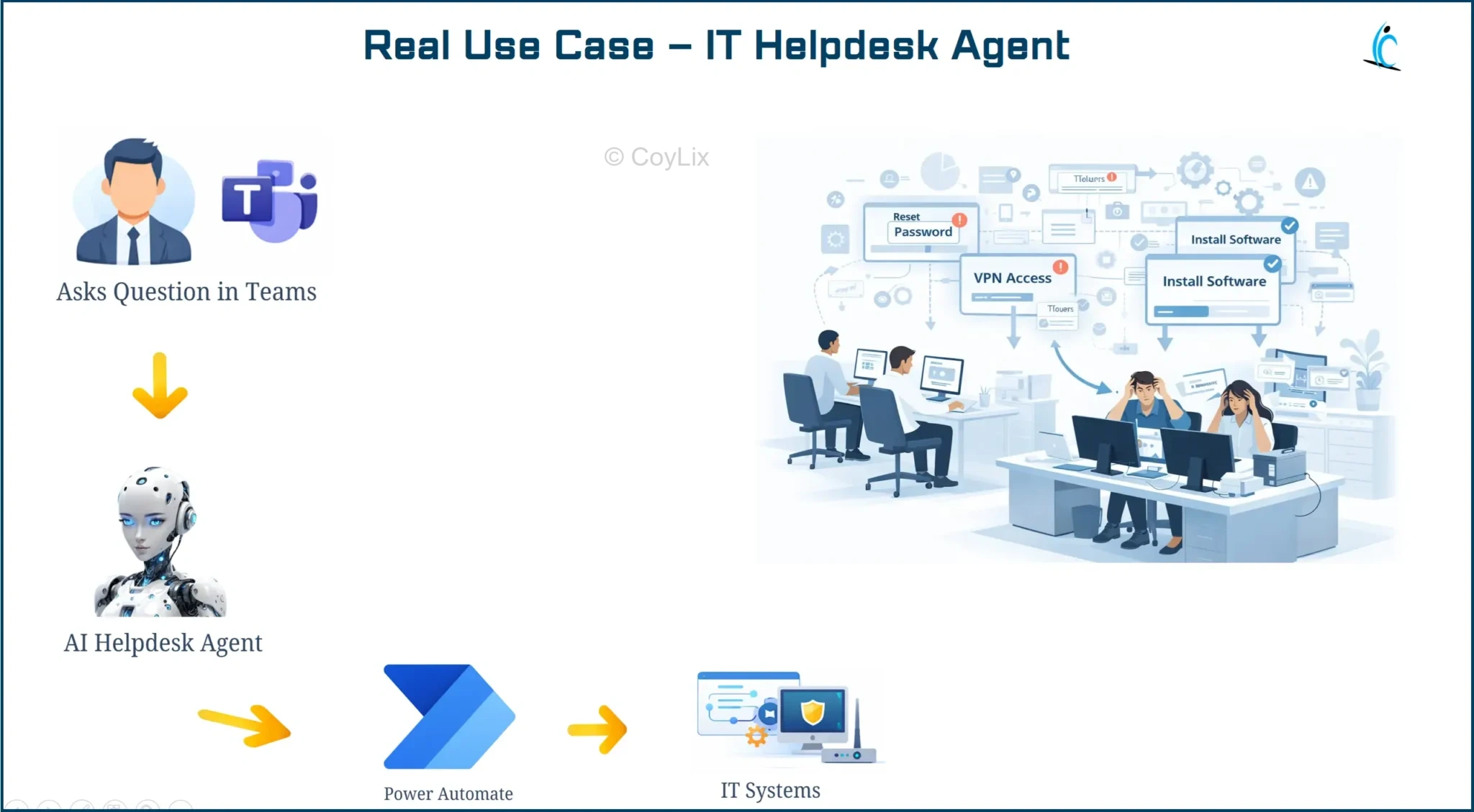 Copilot Studio AI agent workflow in Microsoft AI ecosystem by CoyLix