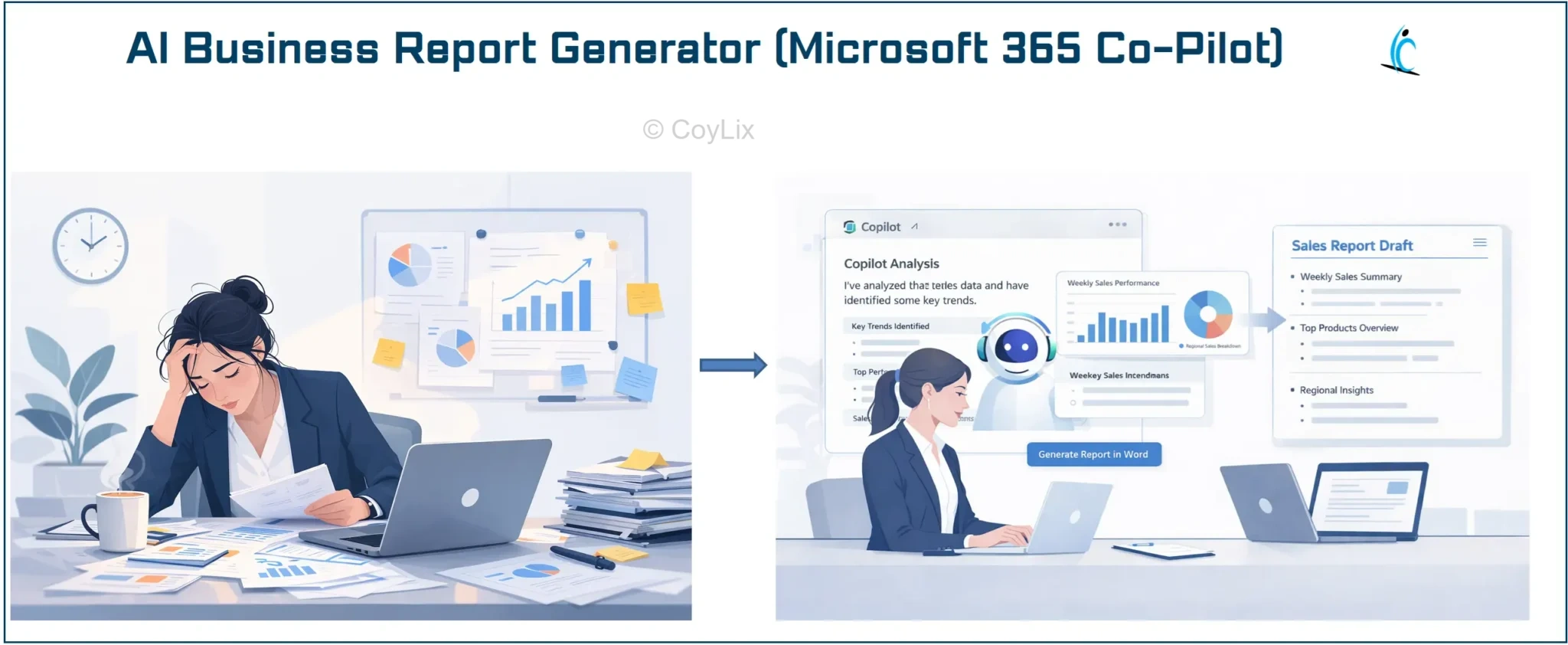 microsoft365 copilot business insights by coylix