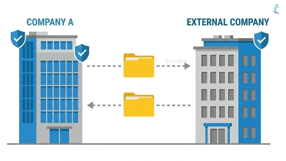 Microsoft Power Platform tenant isolation diagram for interview preparation by CoyLix