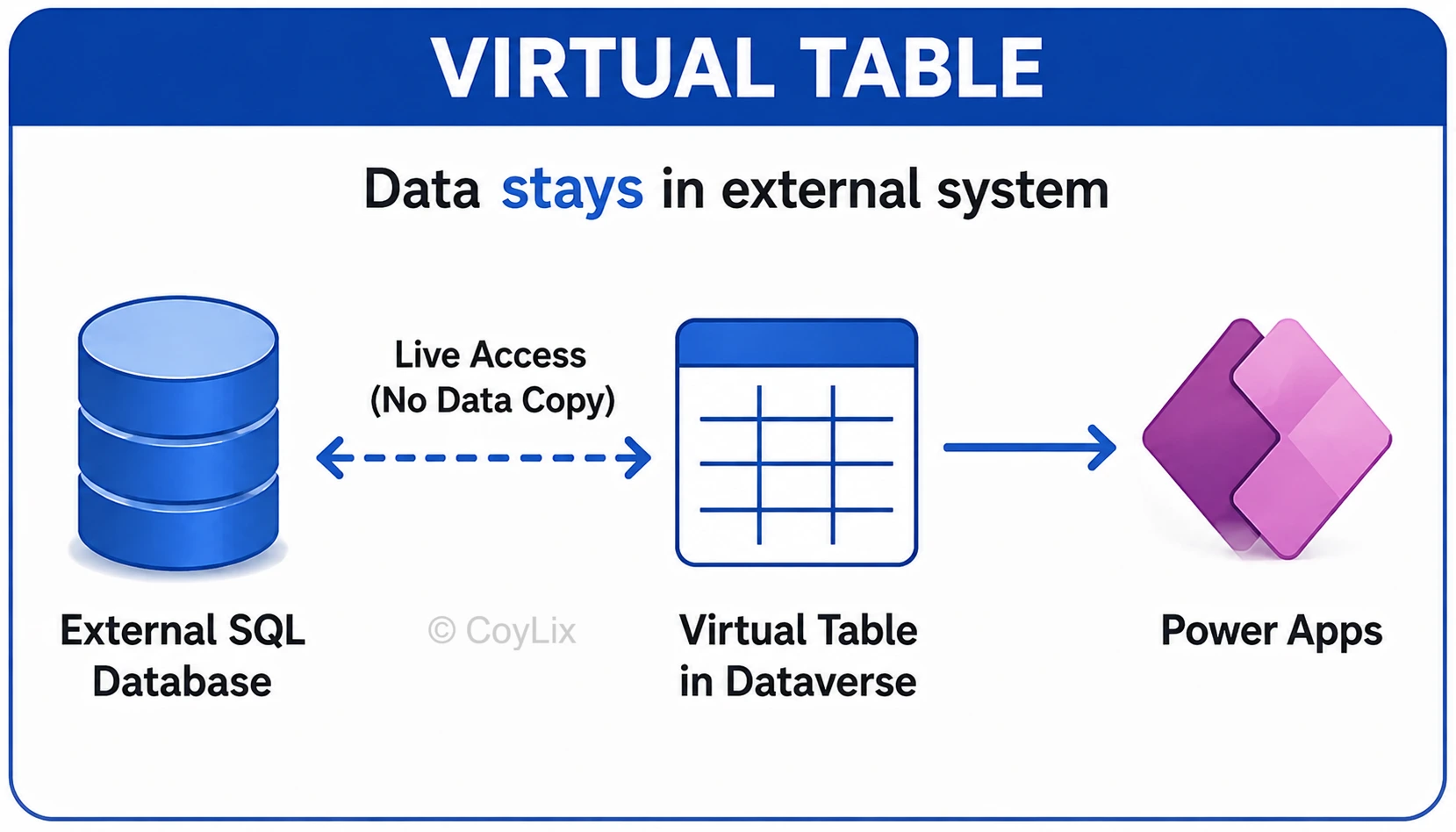 Virtual-Table-in-Data-Verse-by-CoyLix