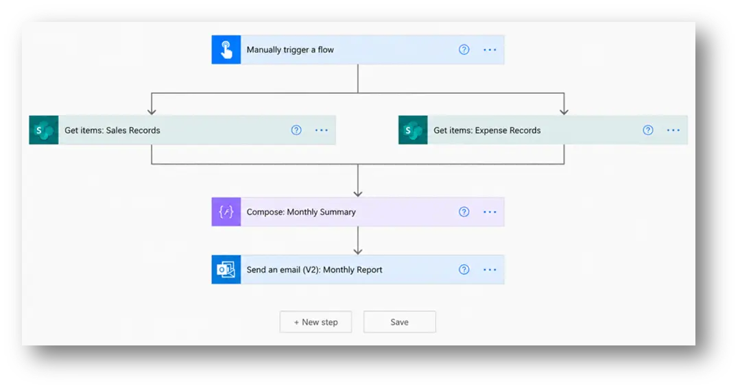 Power Automate Flow Parallel Branches Example by CoyLix